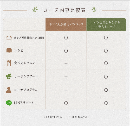 コース内容比較表
